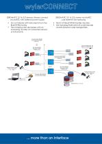 wylerConnect Connection option-10