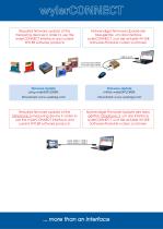 wylerConnect Connection option-2