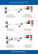 wylerConnect Connection option-5
