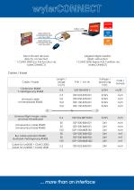 wylerConnect Connection option-6