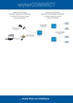 wylerConnect Connection option-7