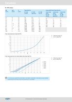 Ball Valve Type 546 Pro-6