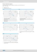 Ball Valve Type 546 Pro-7