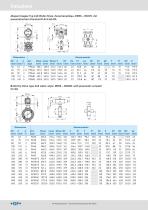 Butterfly Valve type 567/578-16