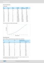 Butterfly Valve type 567/578-4