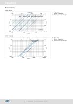 Butterfly Valve type 567/578-6