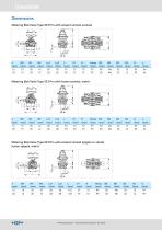 Metering Ball Valve Type 523 Pro-7
