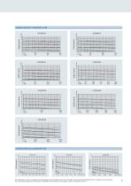 Pressure reducer V 182 . V82-5