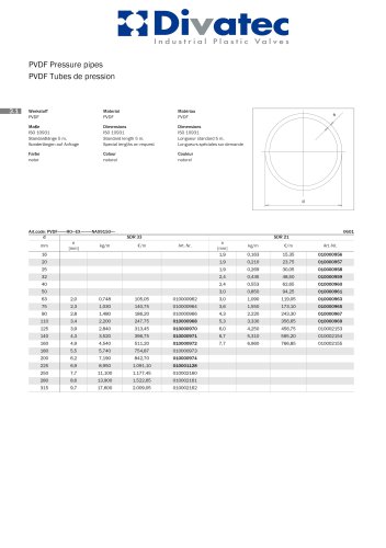 PVDF Pressure pipes