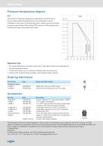 Type 2350 Temperature Sensor-4