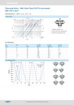 way Ball Valve Type 543 Pro-5