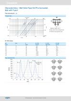 way Ball Valve Type 543 Pro-7