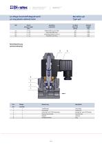 way plastic solenoid valve-2