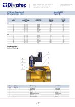 way solenoid valve-2