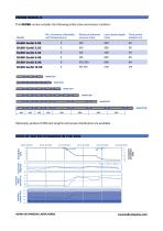 Humidity probe GERBIL-5