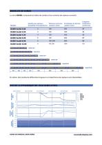 Humidity probe GERBIL-8