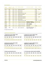 Wind Ultrasonic Sensor WUS-9