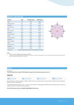 WIND VANE-3
