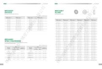 2021 General catalogue-carbide products-11