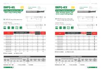 OKE Solid carbide milling cutter OMHH series-11