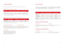 RADIAL SHAFT SEALS - 8