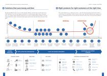 KONCAR-Institute-Advanced Condition Monitoring Systems for Rotating Machines - 3