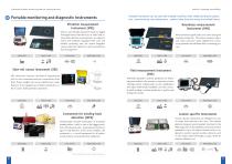 KONCAR-Institute-Advanced Condition Monitoring Systems for Rotating Machines - 5