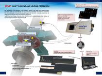 Shaft Current and Voltage Protection (SCVP) - 2