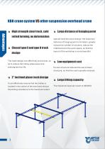 KBK Series Overhead Crane System - 4