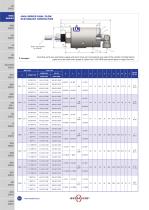 ROTOFLUID GENERAL CATALOGUE 2015 - 14