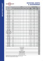 ROTOFLUID GENERAL CATALOGUE 2015 - 2