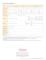 Ammonia Resistant Sources and Heaters - 2