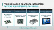 2025 Q2 DFI Company Profile (EN)_Full ver-11