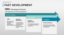 2025 Q2 DFI Company Profile (EN)_Full ver-15