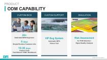 2025 Q2 DFI Company Profile (EN)_Full ver-17