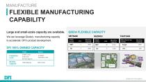 2025 Q2 DFI Company Profile (EN)_Full ver-19