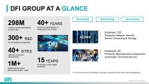 2025 Q2 DFI Company Profile (EN)_Full ver-4