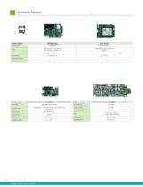 Application Specific System-10
