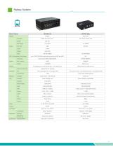 Application Specific System-11