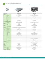 Application Specific System-14