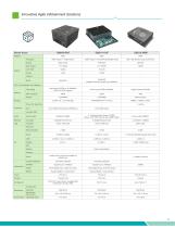 Application Specific System-15