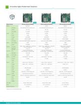 Application Specific System-16