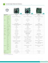 Application Specific System-17