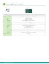 Application Specific System-18