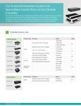 Application Specific System-2