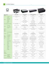 Application Specific System-6
