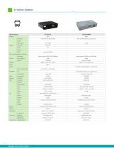 Application Specific System-8