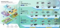 DFI_Brochure of application_AI-2
