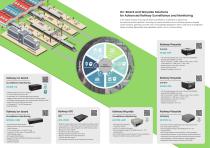 DFI_Brochure of application_Smart Transportation-2