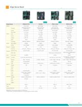 Edge Servers, Industrial Motherboards & Wallmount Rackmount IPC Systems-13